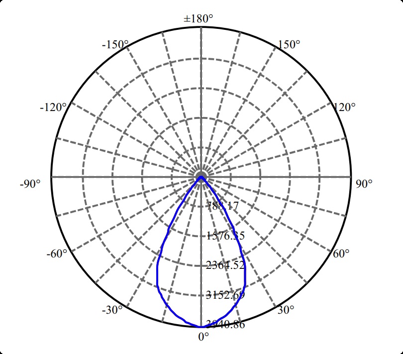 Nata Lighting Company Limited - High Efficiency Reflector